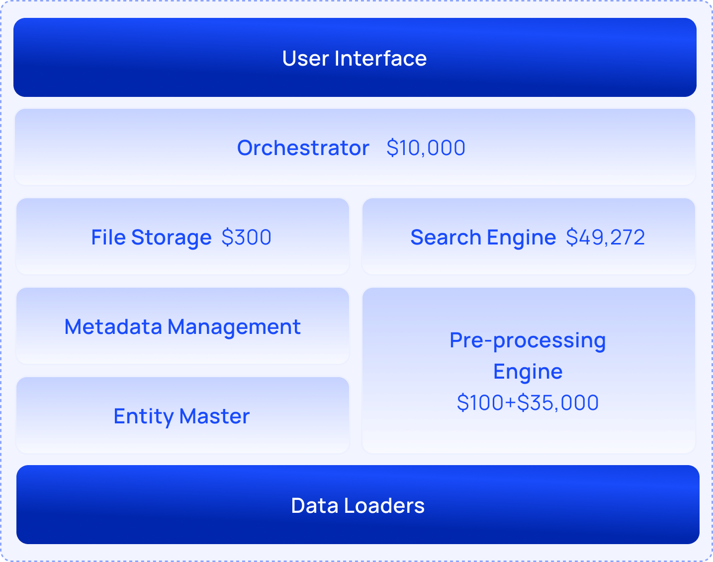 User Interface