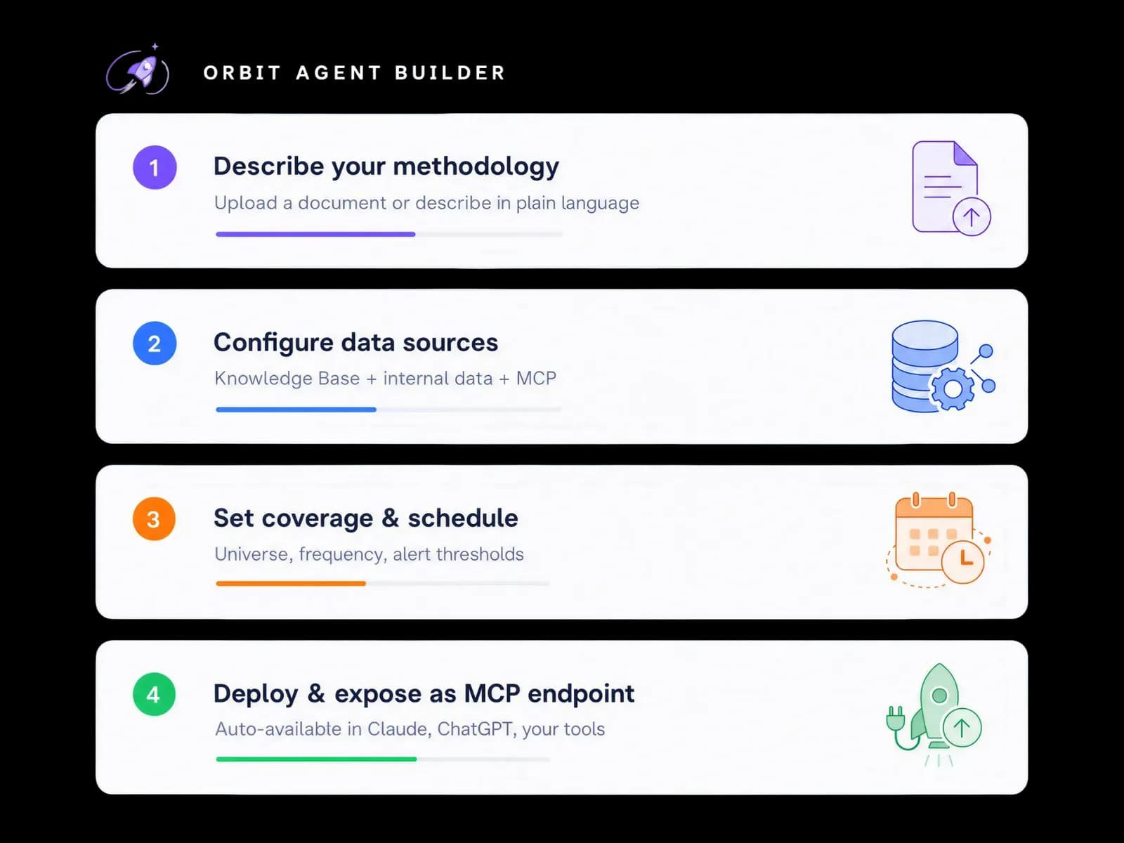 Building a custom research agent in Orbit Agent Builder