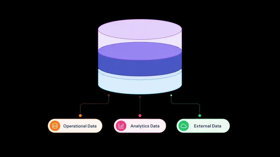 The Orbit Knowledge Base data layer
